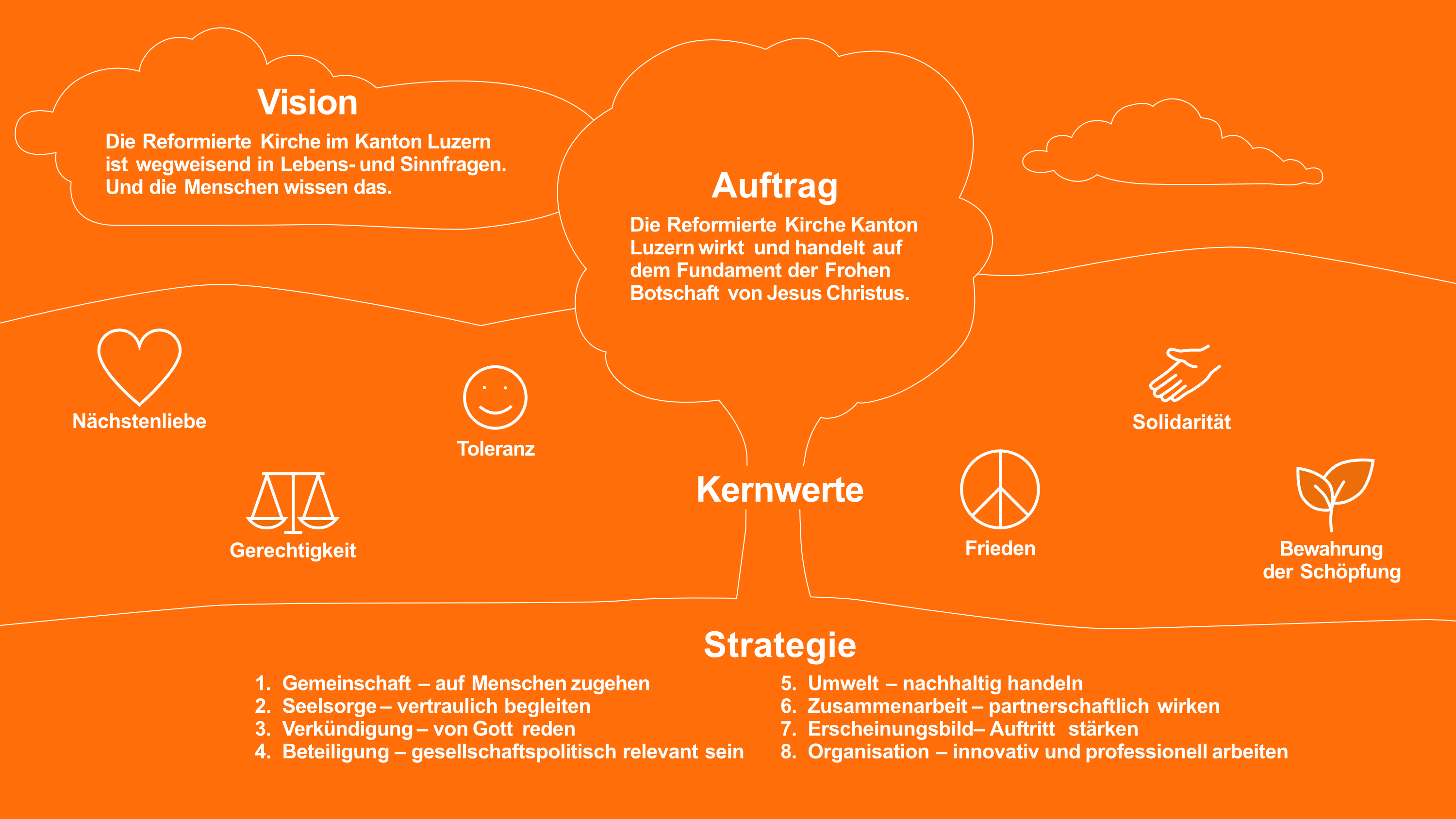 Auftrag und Strategie 2025 Reformierte Kirche Kanton Luzern